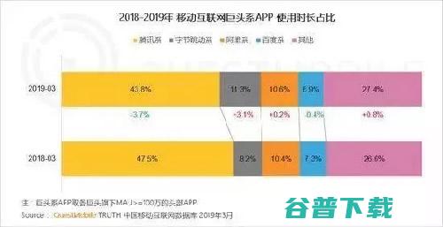 腾讯必须要打赢的信息流广告之战 (腾讯必须要打游戏吗)